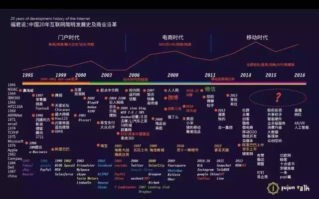 20年间中国互联网简明发展史