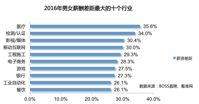 中国银行收入证明模板_中国女性平均收入