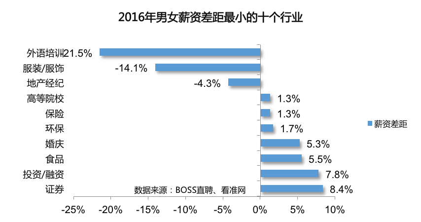 中国银行收入证明模板_中国女性平均收入