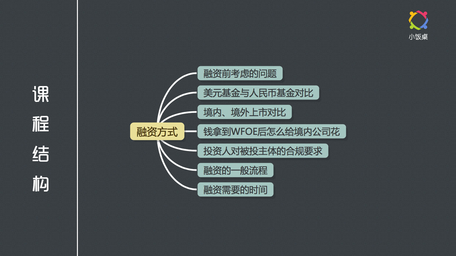 ceo须知的法律风险防控