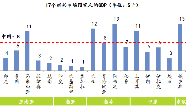 南亚人口基数_南亚人口(2)