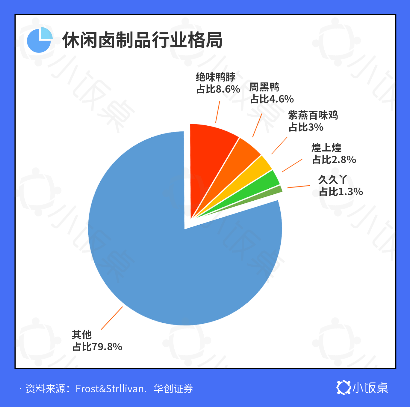 行业格局.png